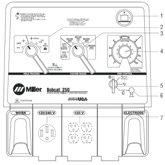 miller-bobcat control