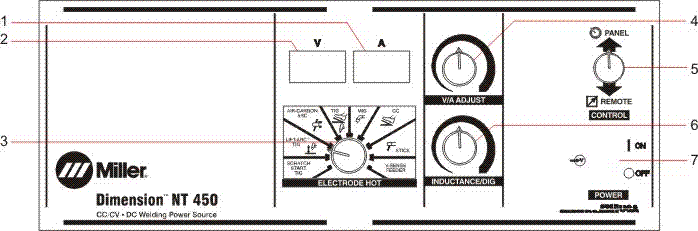 Miller Dimension NT 450  500 panel