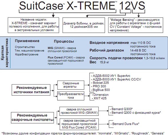   Miller SuitCase X-TREME 8VS