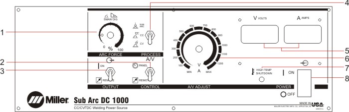 Miller-sub-arc-panel