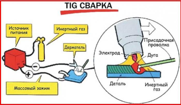 Схема аргонодуговой сварки