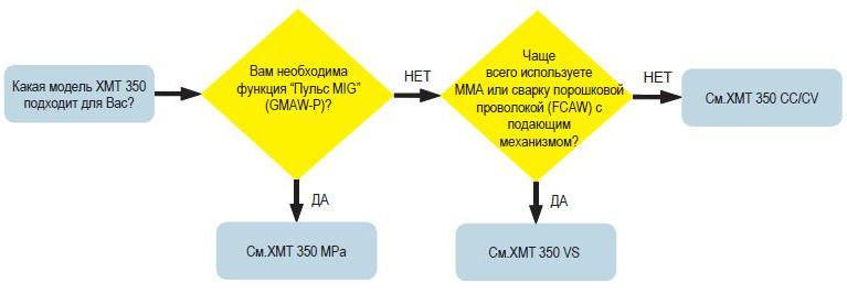 xmt350-vibor